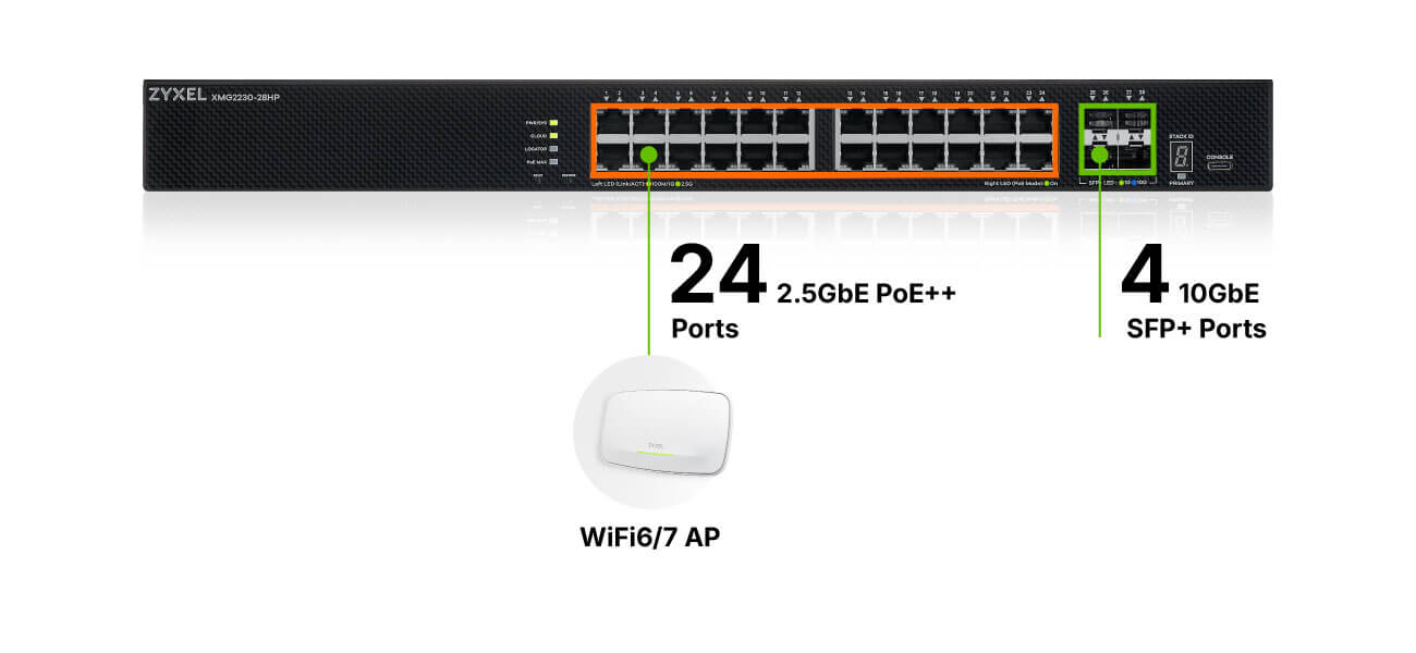 01_Flexible-Multi-Gig_01