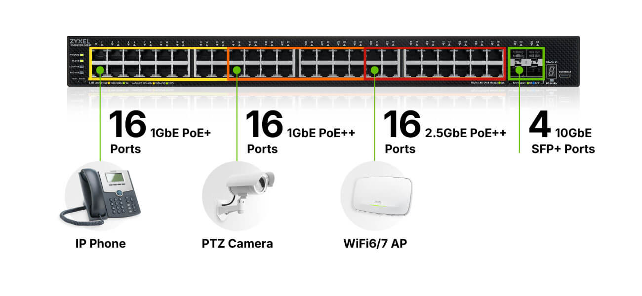 01_Flexible-Multi-Gig_02