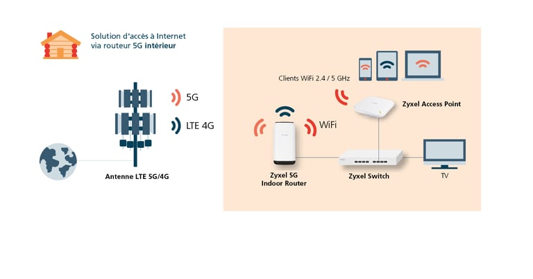 Internetzugang_ueber_5G-Router_Indoor_franz