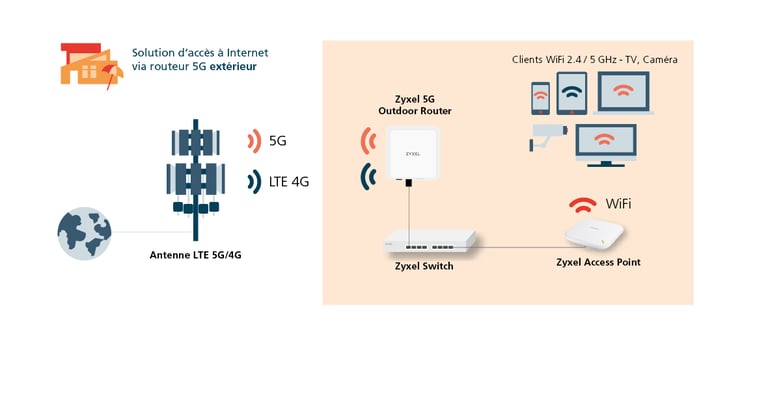 Internetzugang_ueber_5G-Router_Outdoor_franz
