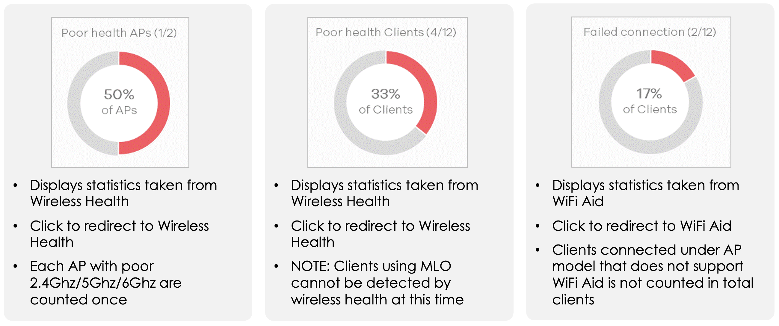 WiFi Alert Insight Widget