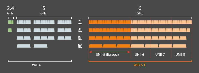 wifi-frequenzspektrum