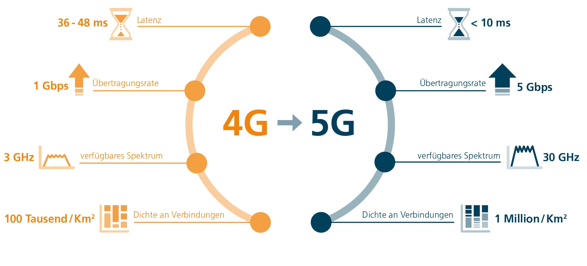 app_diagram4gvs5G