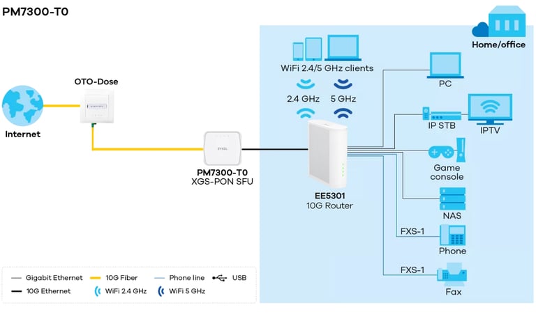 diagram-pm7300pm